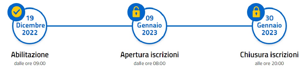 Iscrizioni 2021/2022