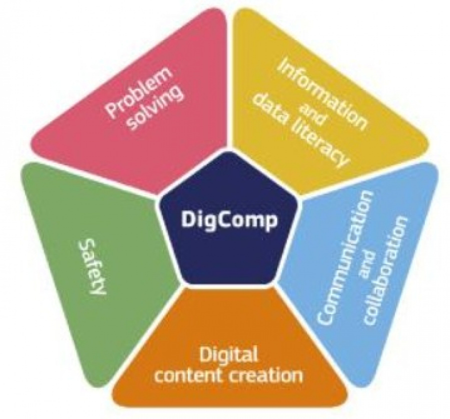 Certificato DigComp 2.2